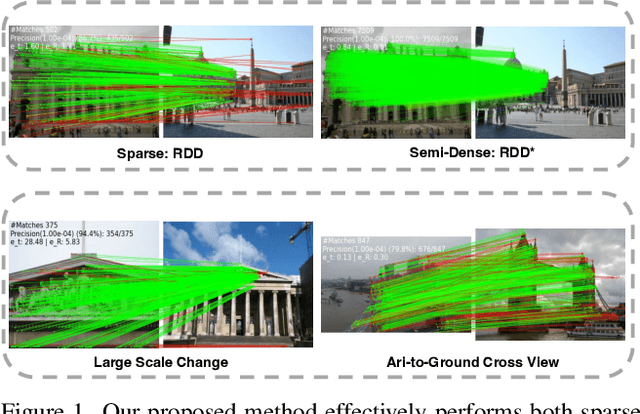 Figure 1 for RDD: Robust Feature Detector and Descriptor using Deformable Transformer