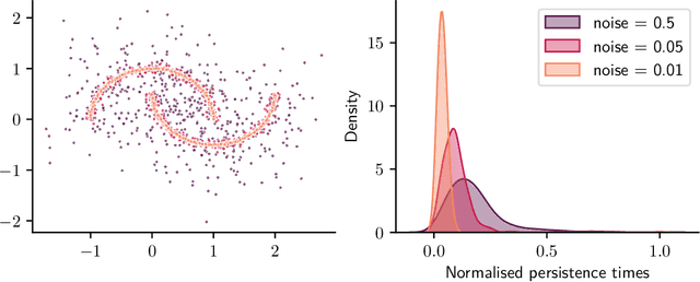 Figure 1 for An Unsupervised Method for Estimating Class Separability of Datasets with Application to LLMs Fine-Tuning