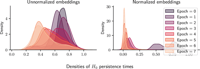 Figure 3 for An Unsupervised Method for Estimating Class Separability of Datasets with Application to LLMs Fine-Tuning