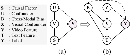 Figure 3 for Cross-Modal Dual-Causal Learning for Long-Term Action Recognition