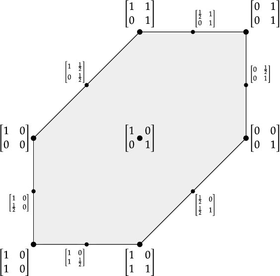 Figure 2 for Does the evaluation stand up to evaluation? A first-principle approach to the evaluation of classifiers