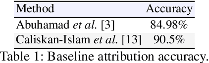 Figure 2 for Untargeted Code Authorship Evasion with Seq2Seq Transformation