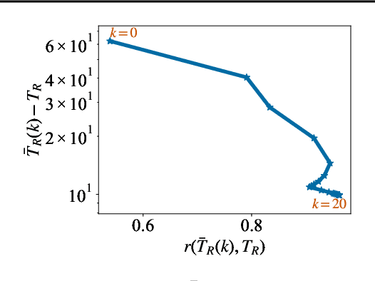 Figure 2 for Enhancing AI System Resiliency: Formulation and Guarantee for LSTM Resilience Based on Control Theory