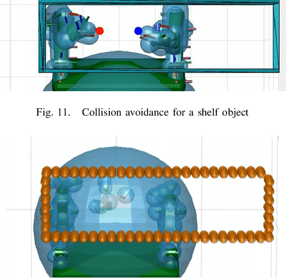 Figure 3 for TOCALib: Optimal control library with interpolation for bimanual manipulation and obstacles avoidance