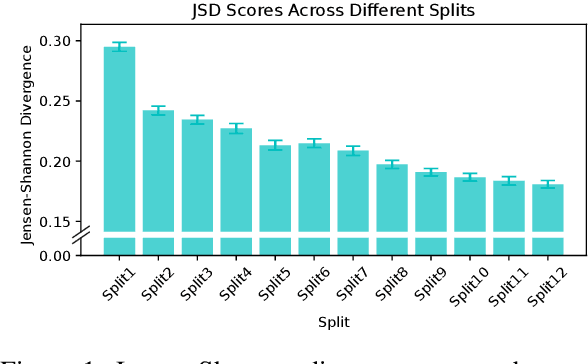 Figure 2 for LLMs syntactically adapt their language use to their conversational partner