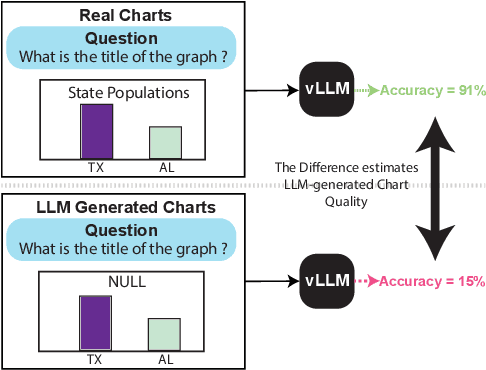 Figure 1 for Charting the Future: Using Chart Question-Answering for Scalable Evaluation of LLM-Driven Data Visualizations