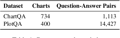 Figure 2 for Charting the Future: Using Chart Question-Answering for Scalable Evaluation of LLM-Driven Data Visualizations