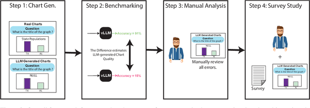 Figure 3 for Charting the Future: Using Chart Question-Answering for Scalable Evaluation of LLM-Driven Data Visualizations