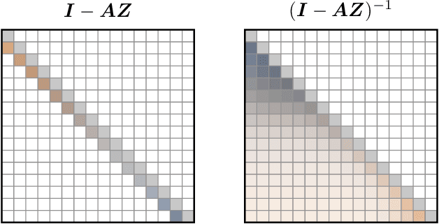 Figure 2 for Sliding Window Recurrences for Sequence Models