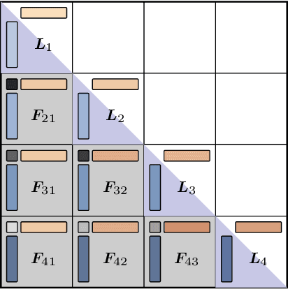 Figure 4 for Sliding Window Recurrences for Sequence Models