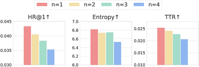 Figure 4 for MindRec: A Diffusion-driven Coarse-to-Fine Paradigm for Generative Recommendation