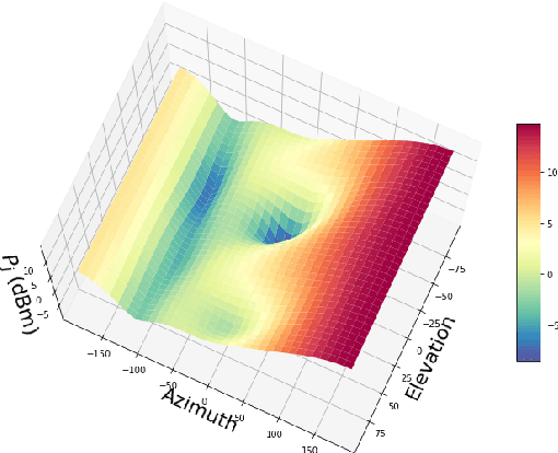 Figure 3 for A Robust UAV-Based Approach for Power-Modulated Jammer Localization Using DoA