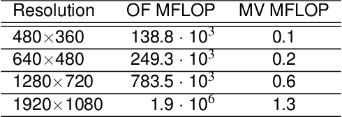 Figure 4 for Efficient Temporally-Aware DeepFake Detection using H.264 Motion Vectors