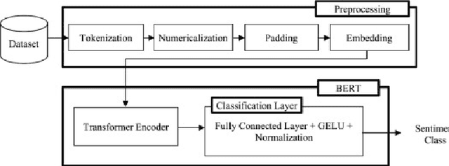 Figure 1 for An Integrated NPL Approach to Sentiment Analysis in Satisfaction Surveys
