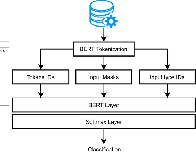 Figure 2 for An Integrated NPL Approach to Sentiment Analysis in Satisfaction Surveys