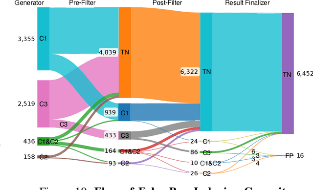 Figure 2 for LLMBisect: Breaking Barriers in Bug Bisection with A Comparative Analysis Pipeline