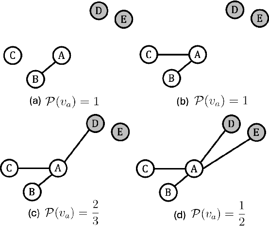 Figure 1 for Why Can't I See My Clusters? A Precision-Recall Approach to Dimensionality Reduction Validation
