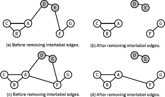 Figure 2 for Why Can't I See My Clusters? A Precision-Recall Approach to Dimensionality Reduction Validation