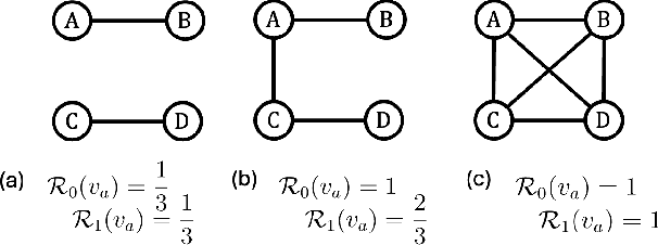 Figure 3 for Why Can't I See My Clusters? A Precision-Recall Approach to Dimensionality Reduction Validation