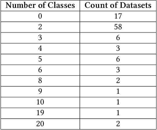 Figure 2 for Hardware Aware Ensemble Selection for Balancing Predictive Accuracy and Cost