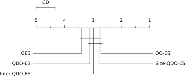 Figure 3 for Hardware Aware Ensemble Selection for Balancing Predictive Accuracy and Cost
