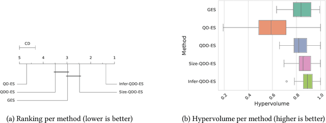 Figure 1 for Hardware Aware Ensemble Selection for Balancing Predictive Accuracy and Cost