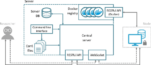 Figure 1 for Ontology- and LLM-based Data Harmonization for Federated Learning in Healthcare