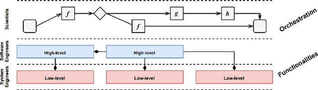 Figure 2 for Ontology- and LLM-based Data Harmonization for Federated Learning in Healthcare