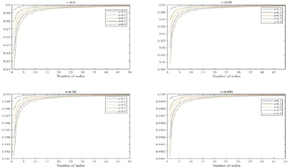 Figure 2 for Deeper Insights into Learning Performance of Stochastic Configuration Networks