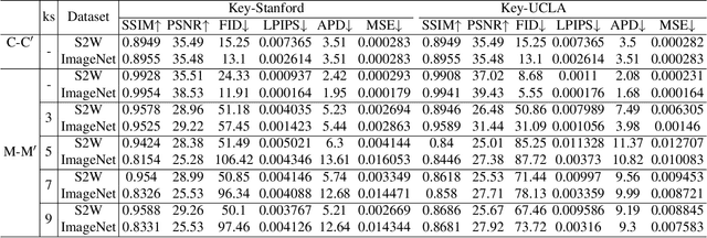 Figure 3 for Universal Perturbation-based Secret Key-Controlled Data Hiding