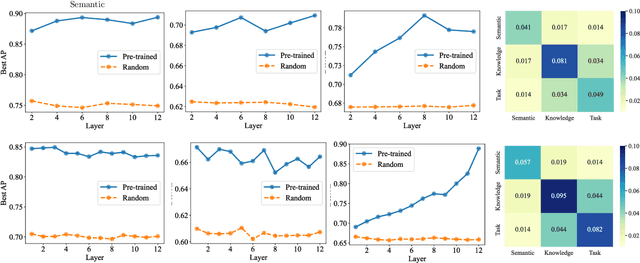 Figure 1 for Emergent Modularity in Pre-trained Transformers