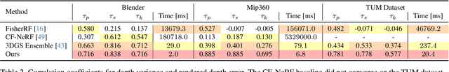 Figure 1 for These Magic Moments: Differentiable Uncertainty Quantification of Radiance Field Models
