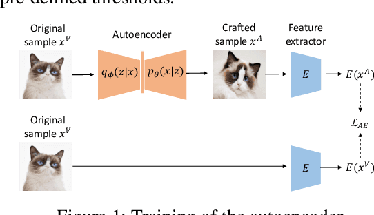Figure 1 for Data Duplication: A Novel Multi-Purpose Attack Paradigm in Machine Unlearning