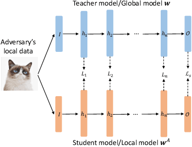 Figure 3 for Data Duplication: A Novel Multi-Purpose Attack Paradigm in Machine Unlearning