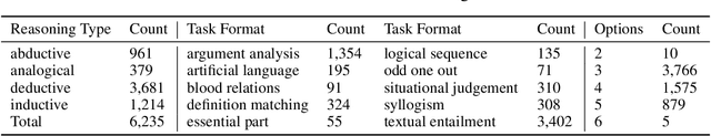 Figure 2 for Evaluating the Logical Reasoning Abilities of Large Reasoning Models