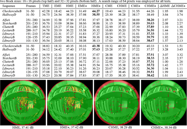 Figure 2 for Motion estimation for fisheye video sequences combining perspective projection with camera calibration information