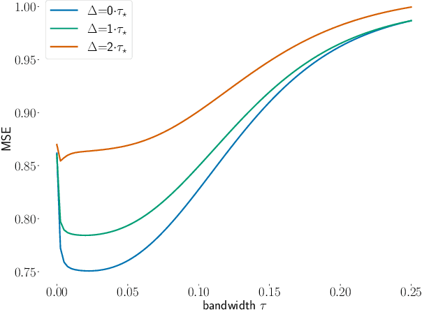 Figure 2 for Node Regression on Latent Position Random Graphs via Local Averaging