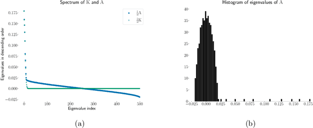 Figure 3 for Node Regression on Latent Position Random Graphs via Local Averaging