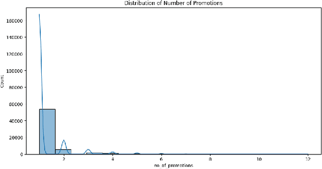 Figure 1 for LinkedIn Profile Characteristics and Professional Success Indicators