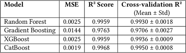 Figure 2 for LinkedIn Profile Characteristics and Professional Success Indicators
