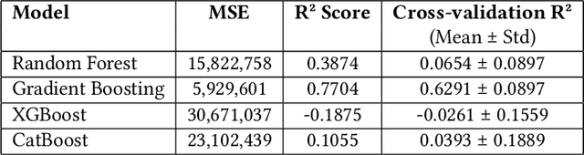 Figure 4 for LinkedIn Profile Characteristics and Professional Success Indicators