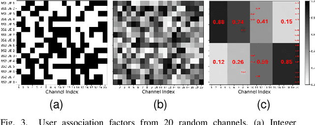 Figure 3 for Joint Beamforming and Integer User Association using a GNN with Gumbel-Softmax Reparameterizations