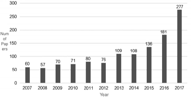 Figure 1 for Advances in Machine Learning Research Using Knowledge Graphs