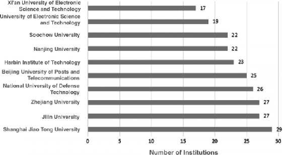 Figure 3 for Advances in Machine Learning Research Using Knowledge Graphs