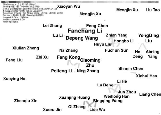 Figure 4 for Advances in Machine Learning Research Using Knowledge Graphs