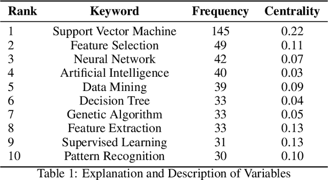 Figure 2 for Advances in Machine Learning Research Using Knowledge Graphs