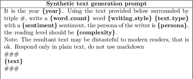Figure 4 for Scrambled text: training Language Models to correct OCR errors using synthetic data