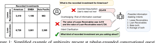 Figure 1 for Learning to Clarify: Multi-turn Conversations with Action-Based Contrastive Self-Training