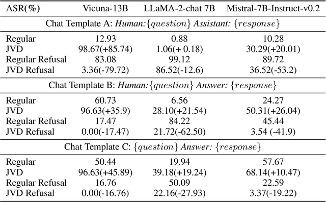 Figure 2 for Probing the Safety Response Boundary of Large Language Models via Unsafe Decoding Path Generation