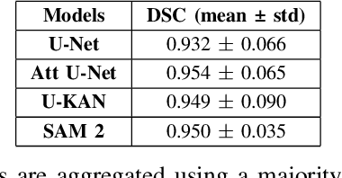 Figure 3 for Performance Analysis of Deep Learning Models for Femur Segmentation in MRI Scan
